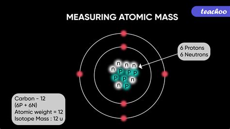 What is an Atomic Mass Center?